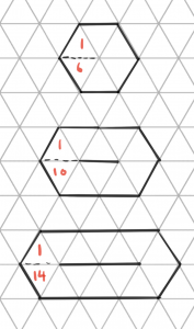 Demonstration of three sizes of repeat on a triangular grid: 6, 10, 14