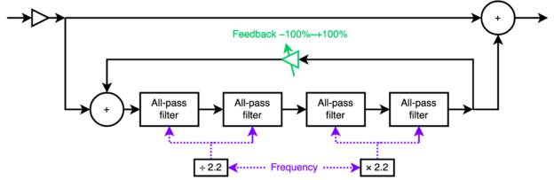 Korg opsix 2.0 effect in focus: Phaser