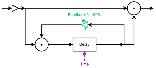 Korg opsix 2.0 effect in focus: Short delay